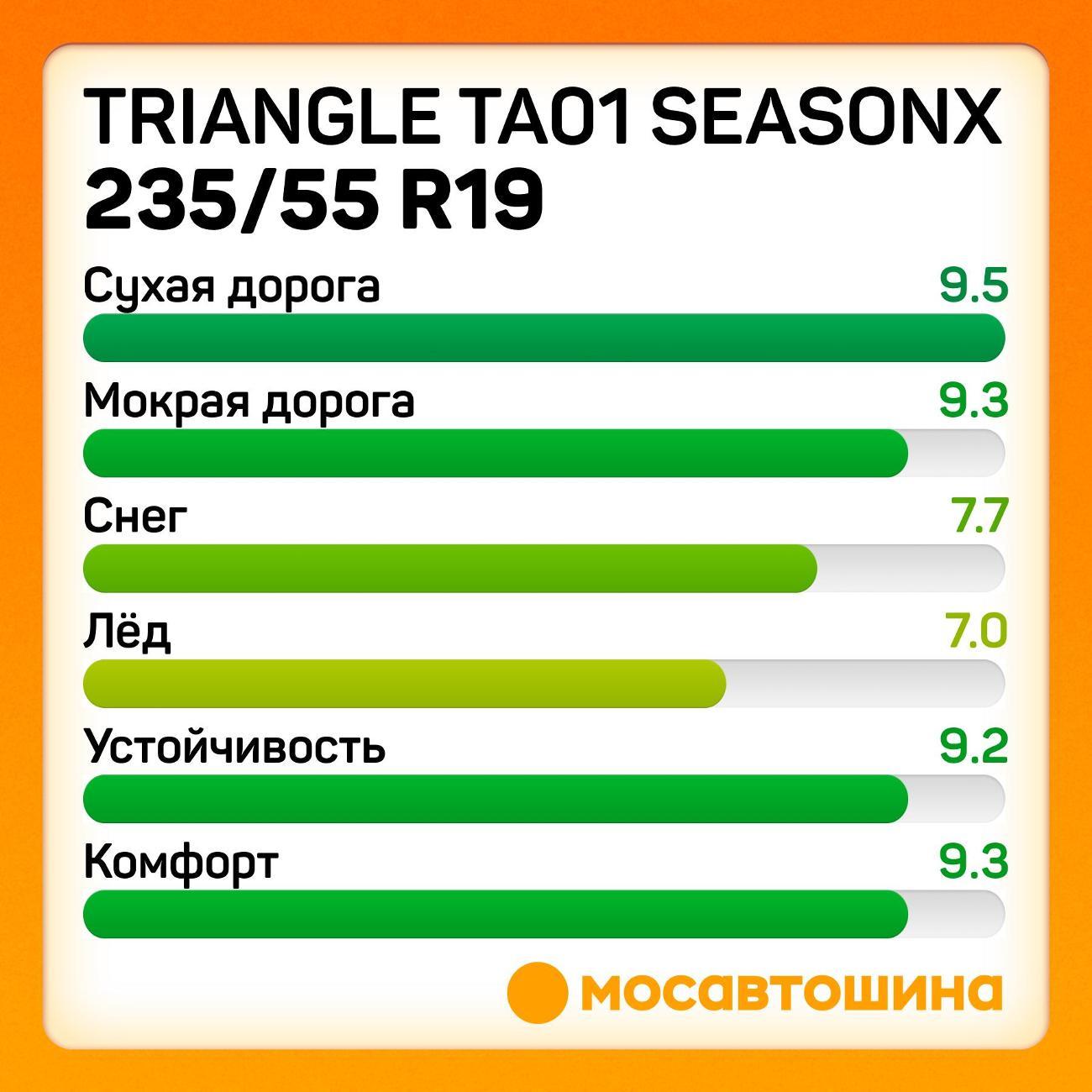 Шина автомобильная TRIANGLE TA01 SeasonX 235/55 R19 105W XL