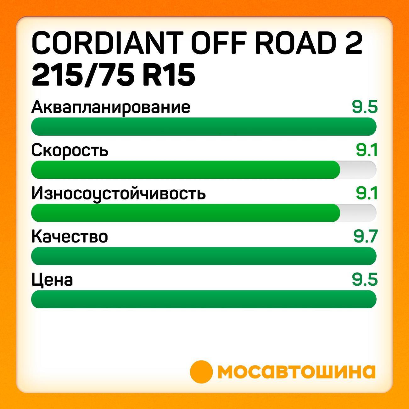 Шина автомобильная Cordiant Off Road 2 215/75 R15 100Q