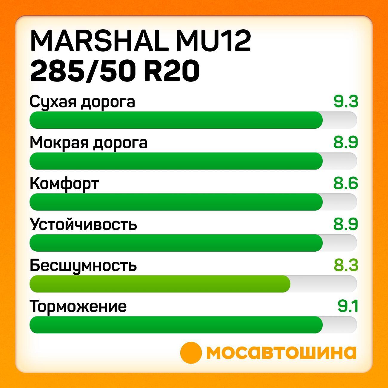 Шина автомобильная Marshal MU12 285/50 R20 112V