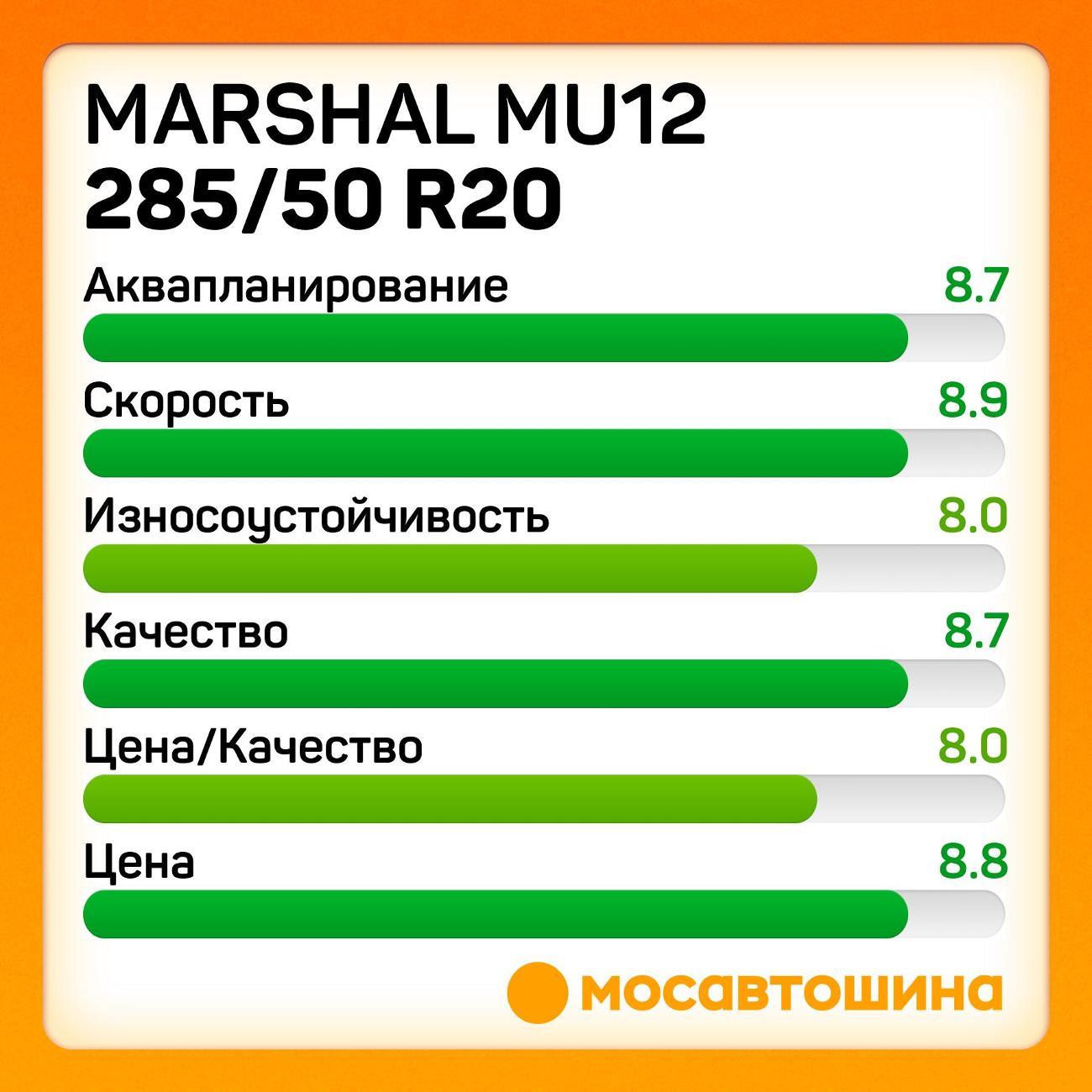 Шина автомобильная Marshal MU12 285/50 R20 112V