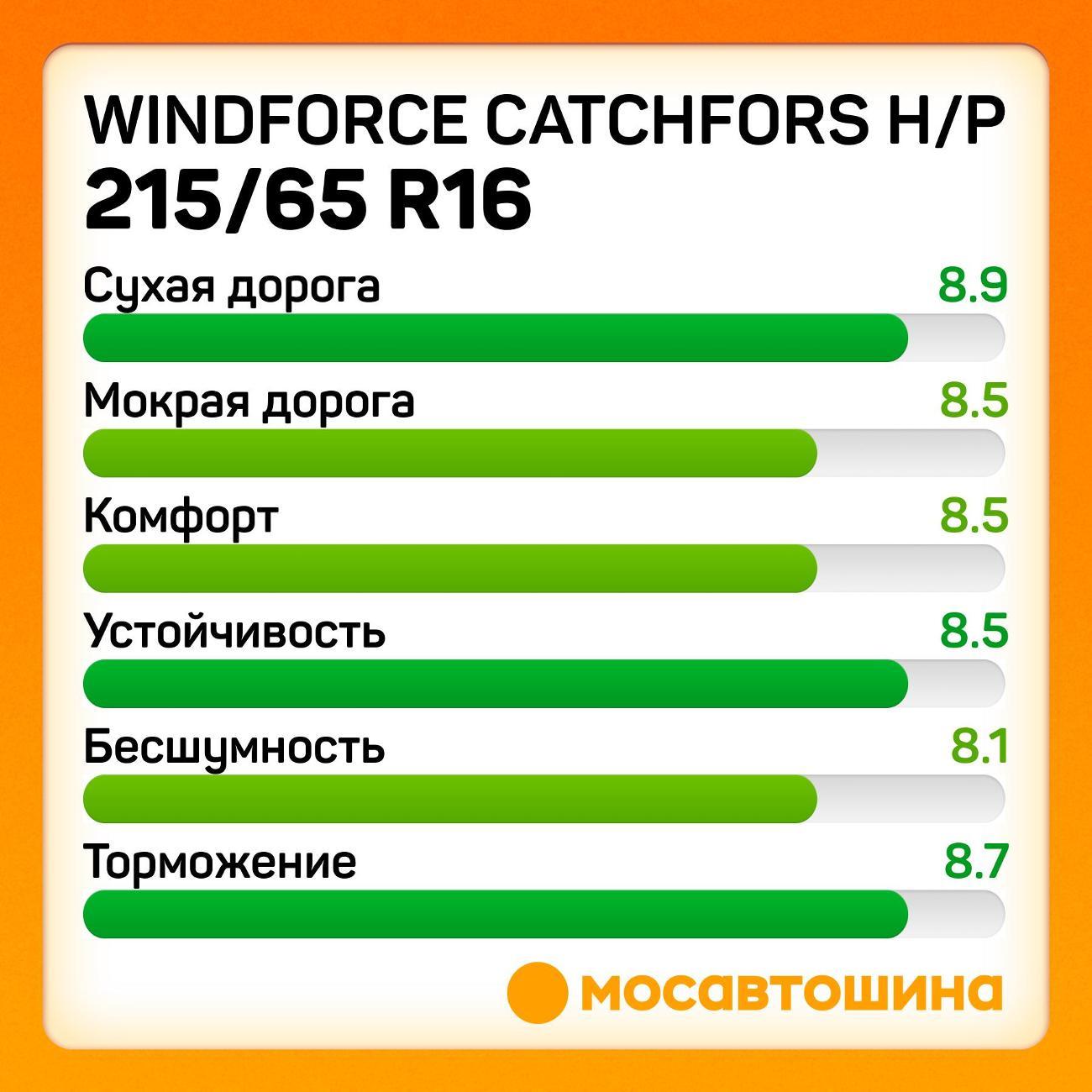 Шина автомобильная Windforce Catchfors H/P 215/65 R16 98H