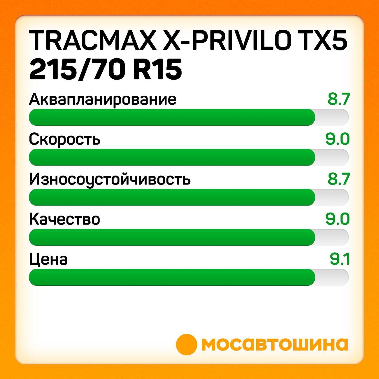 Шина автомобильная Tracmax X-Privilo TX5