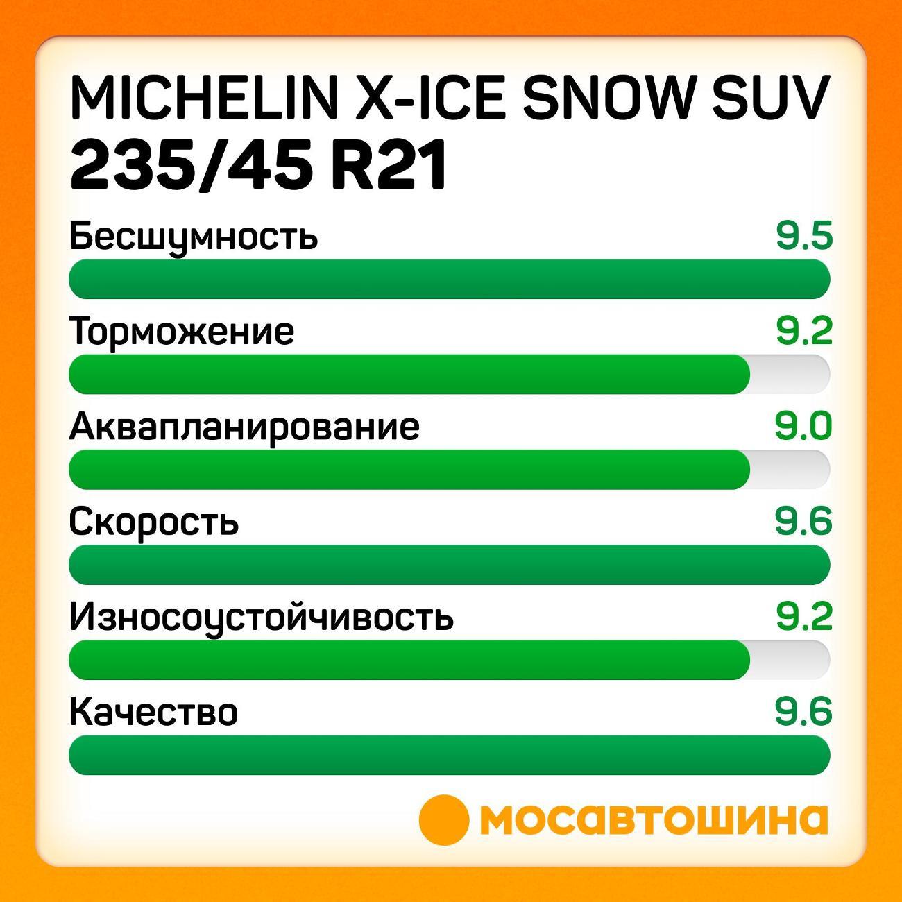 Шина автомобильная Michelin X-Ice Snow SUV