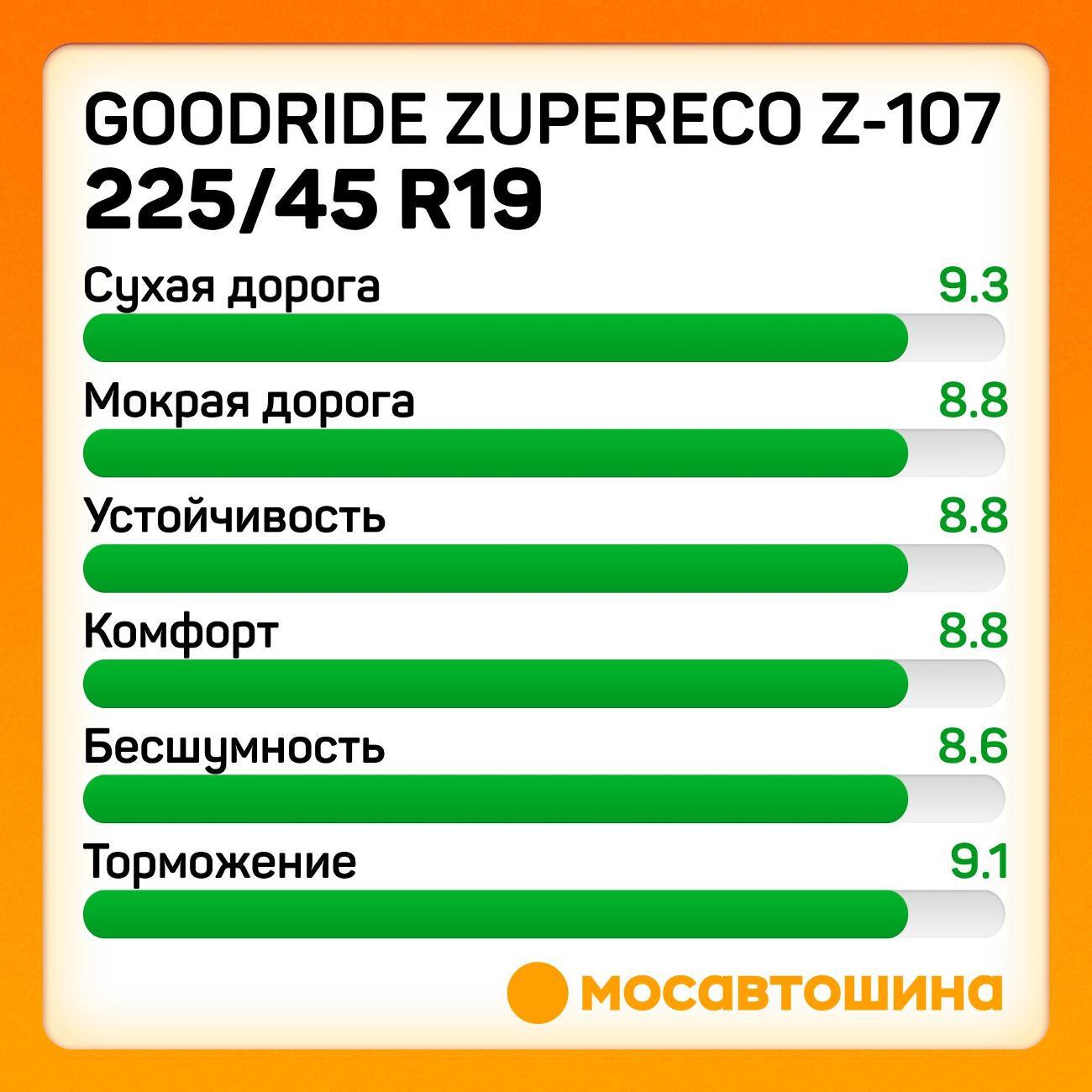 Шина автомобильная Goodride ZuperEco Z-107 225/45 R19 96W XL
