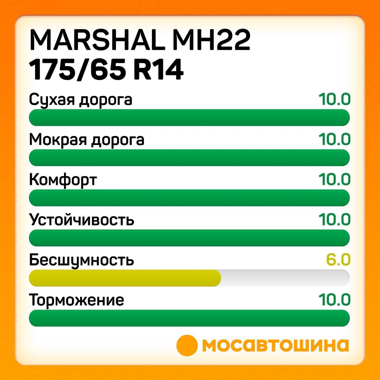 Шина автомобильная Marshal MH22