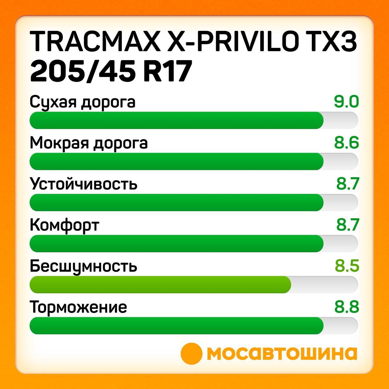 Шина автомобильная Tracmax X-Privilo TX3 205/45 R17 88W XL