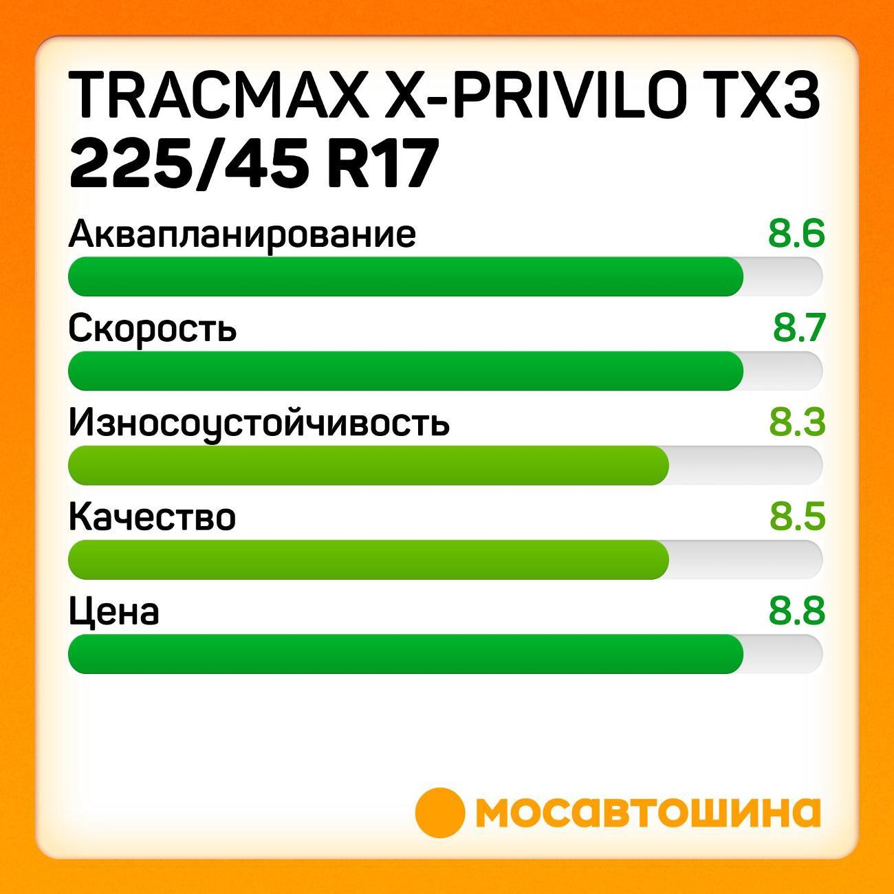 Шина автомобильная Tracmax X-Privilo TX3 225/45 R17 94W XL