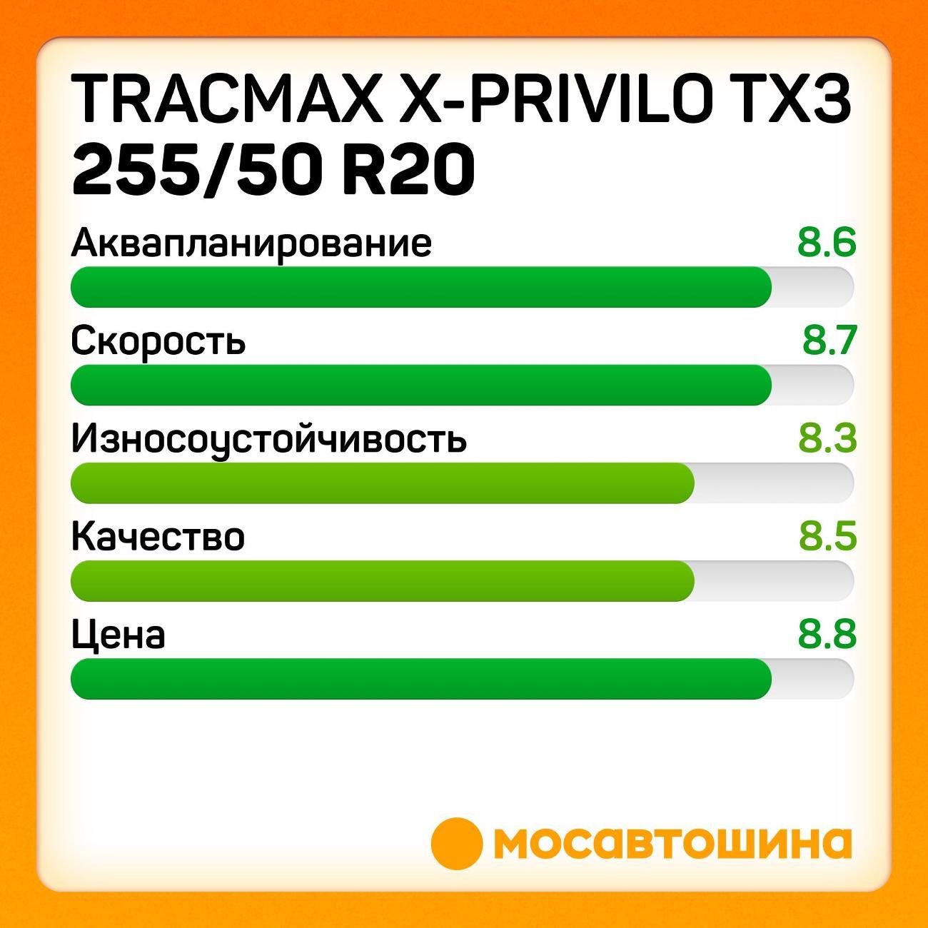 Шина автомобильная Tracmax X-Privilo TX3 255/50 R20 109Y XL