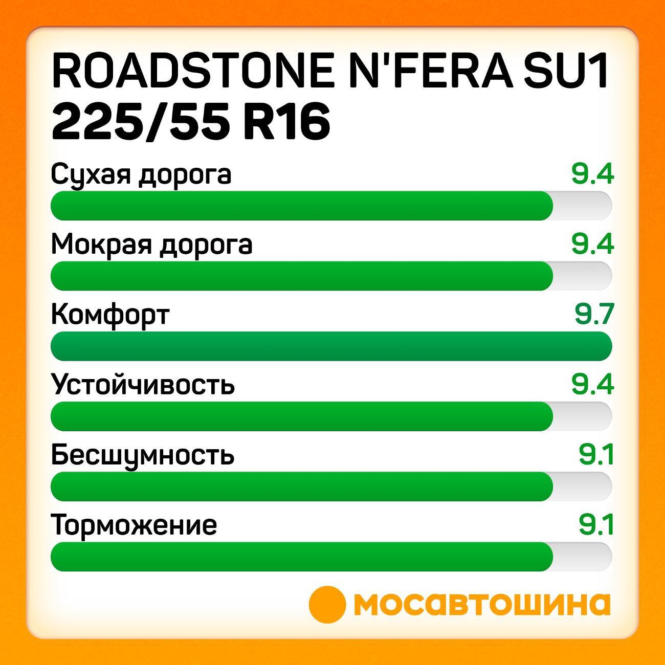 Шина автомобильная Roadstone N'FERA SU1