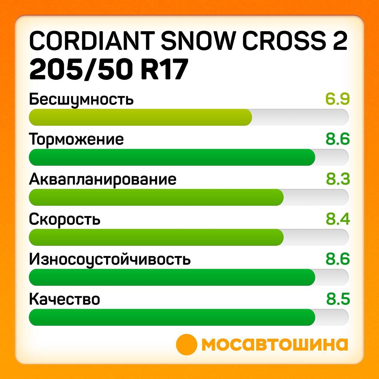 Шина автомобильная Cordiant Snow Cross 2