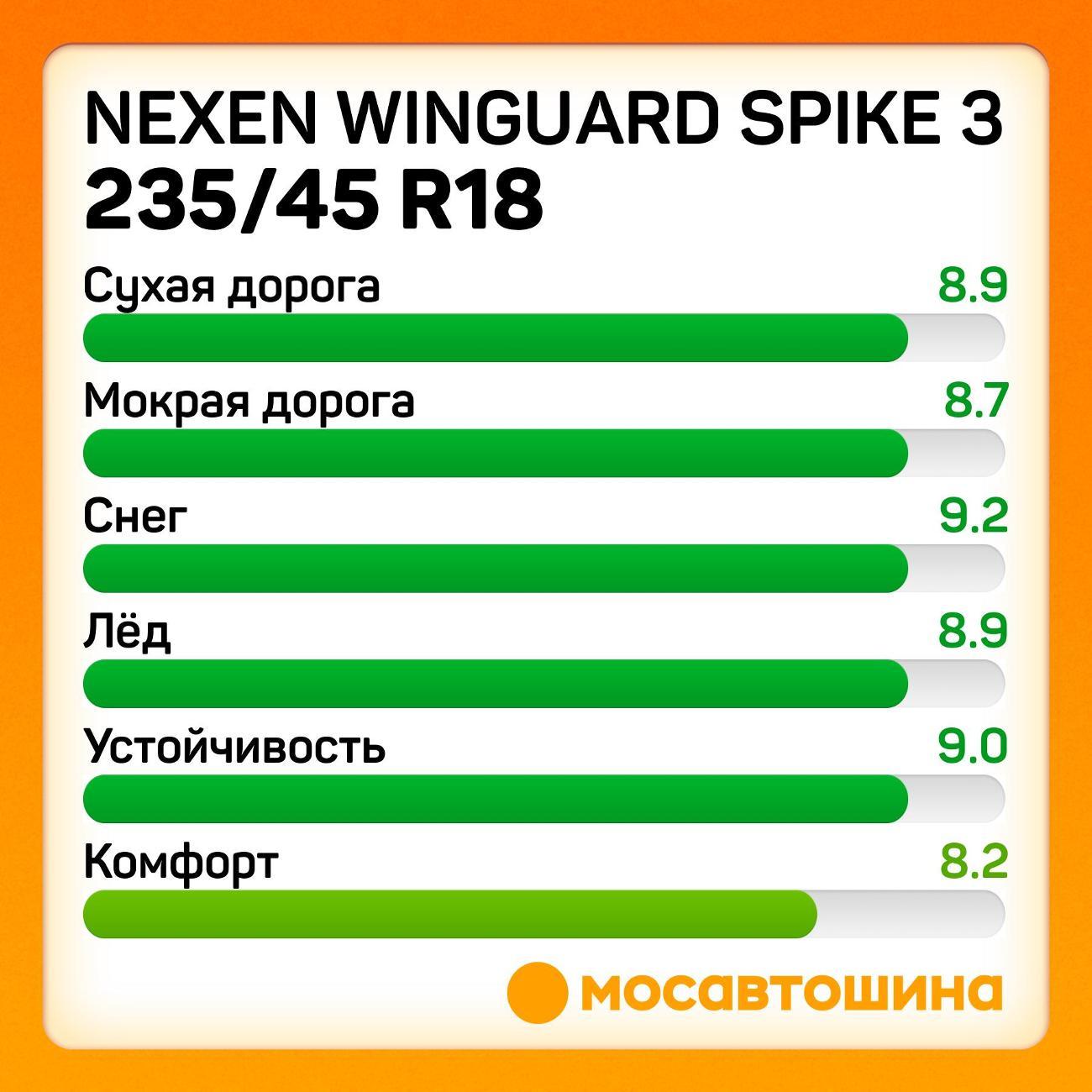 Шина автомобильная Nexen Winguard Spike 3 235/45 R18 98T XL