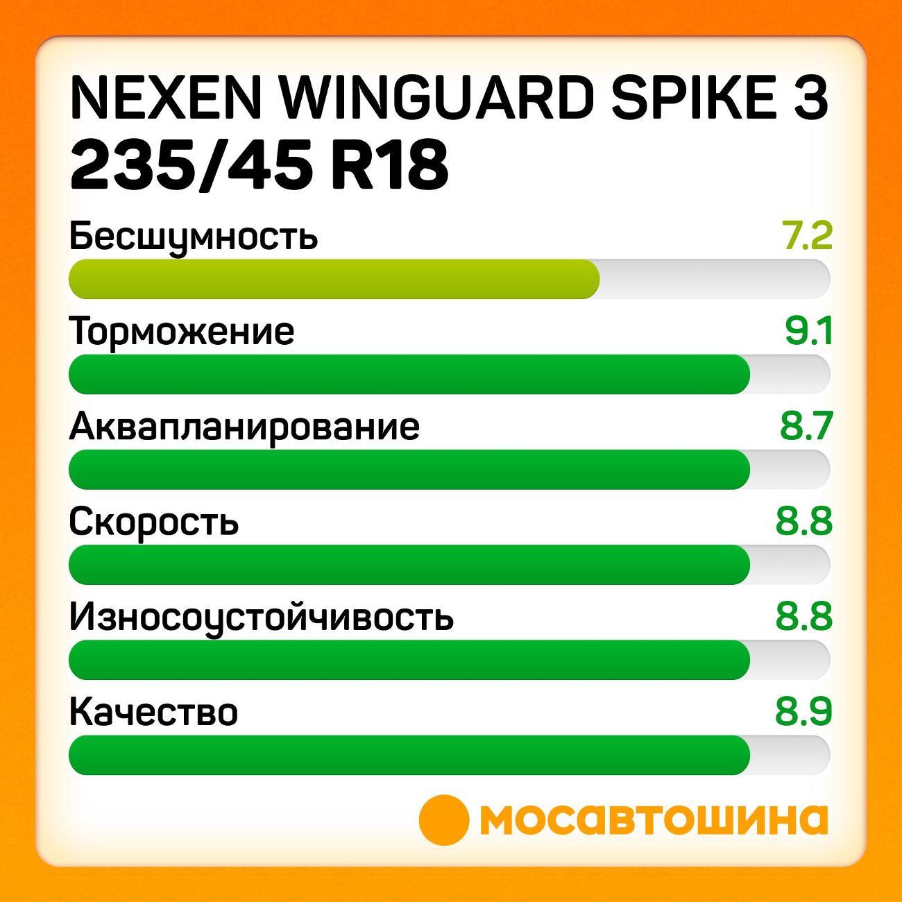 Шина автомобильная Nexen Winguard Spike 3 235/45 R18 98T XL