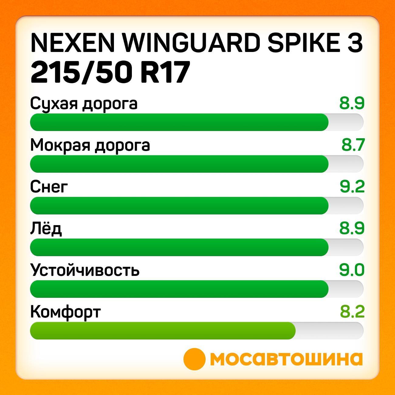 Шина автомобильная Nexen Winguard Spike 3 215/50 R17 95T XL