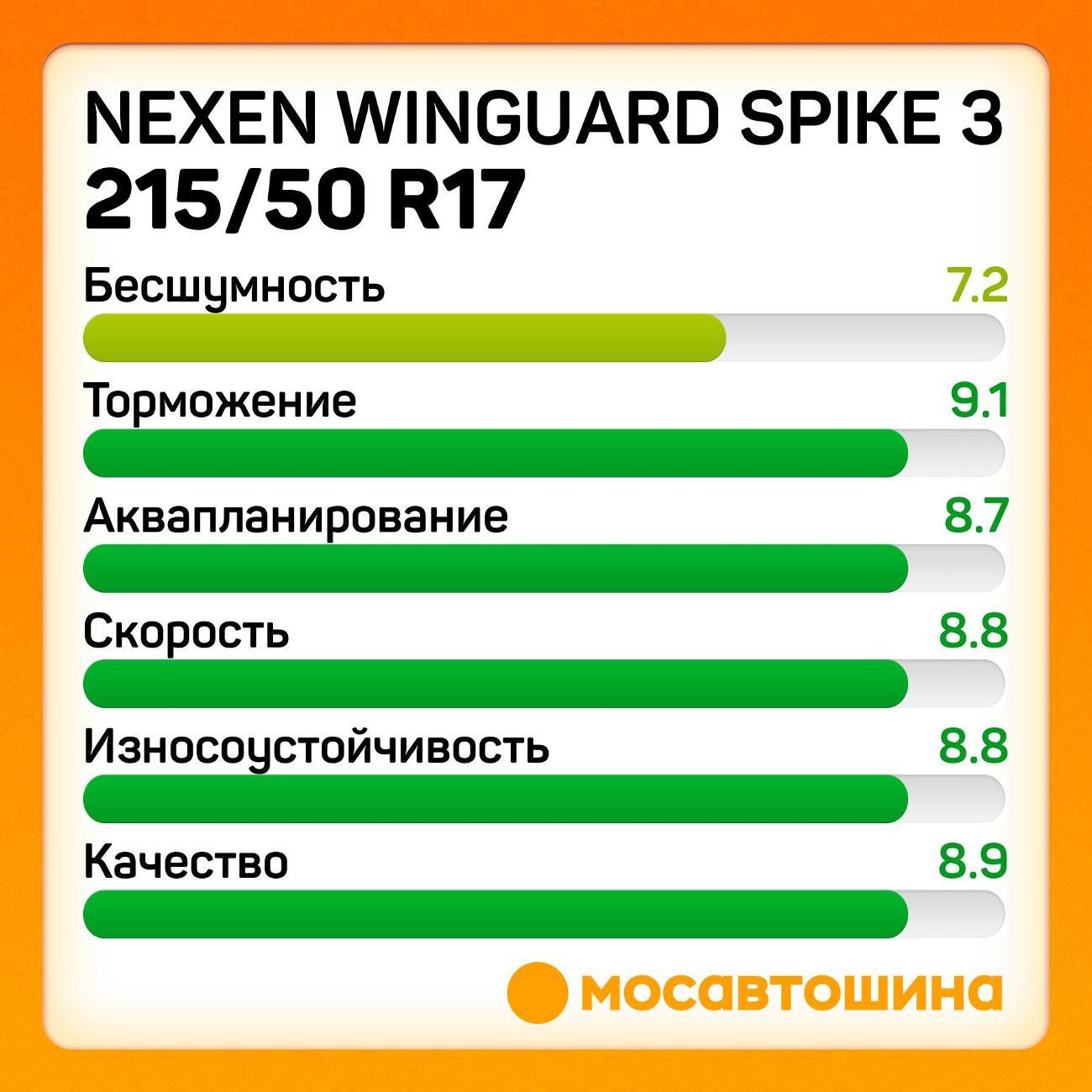 Шина автомобильная Nexen Winguard Spike 3 215/50 R17 95T XL