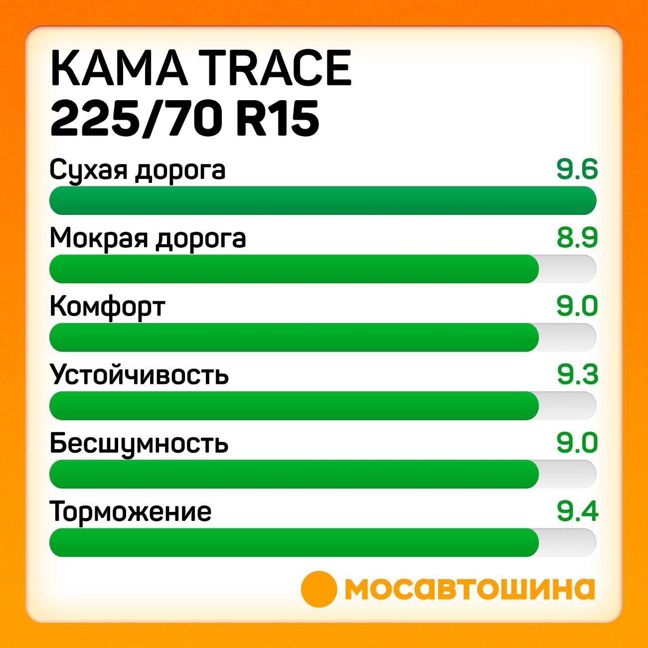 Шина автомобильная Кама Trace