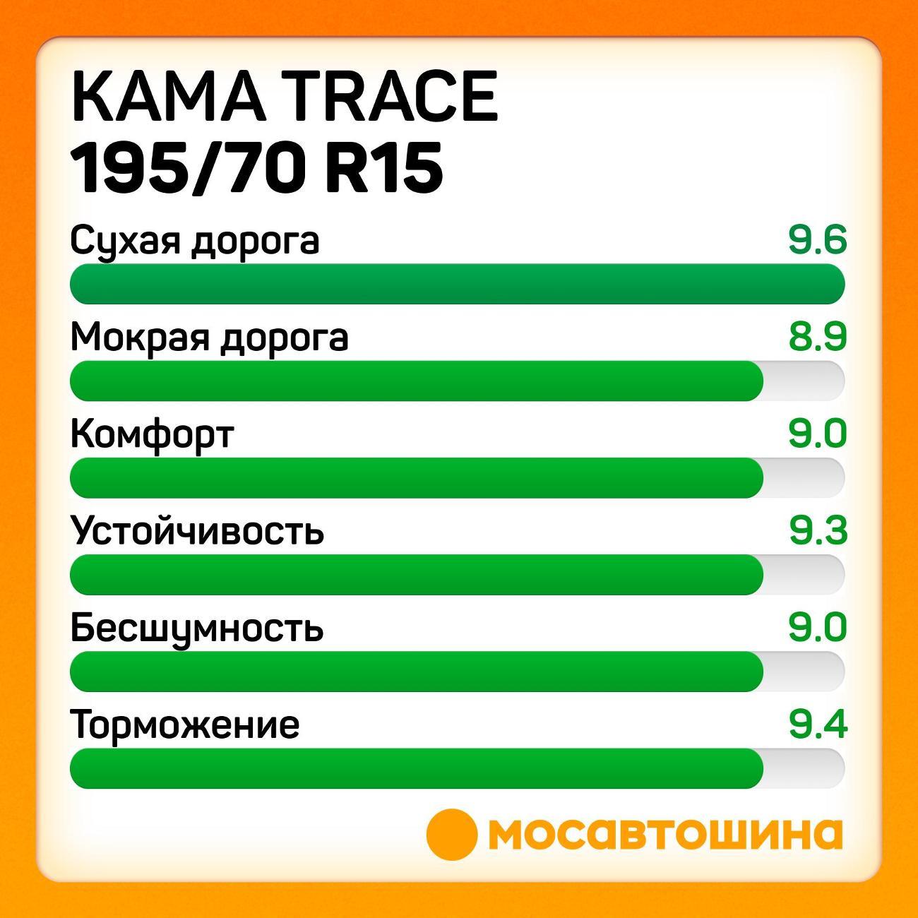 Шина автомобильная Кама Trace