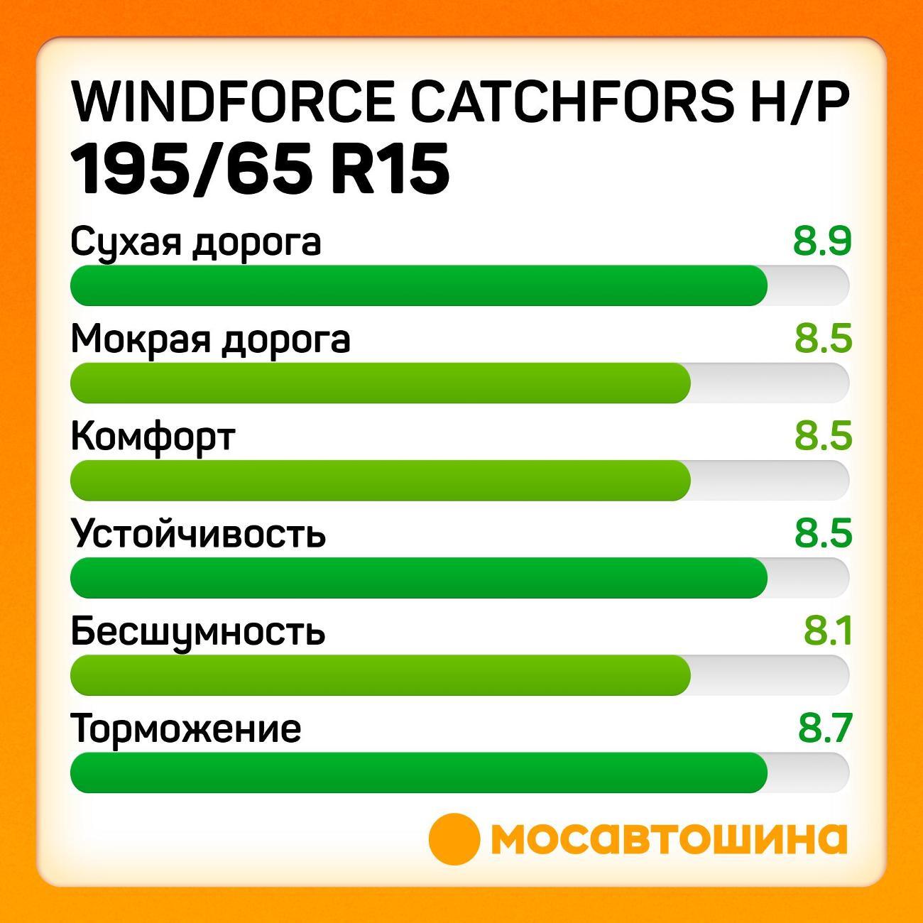 Шина автомобильная Windforce Catchfors H/P