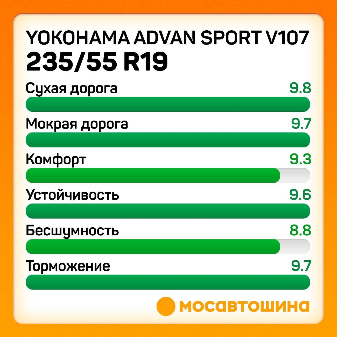 Шина автомобильная Yokohama Advan Sport V107 235/55 R19 105Y XL