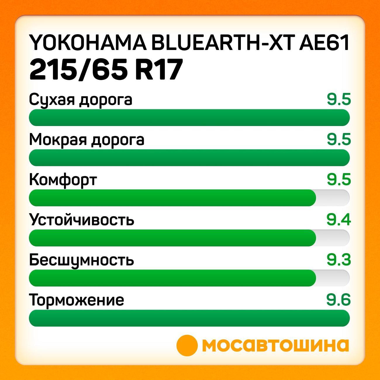 Шина автомобильная Yokohama Bluearth-XT AE61 215/65 R17 99V