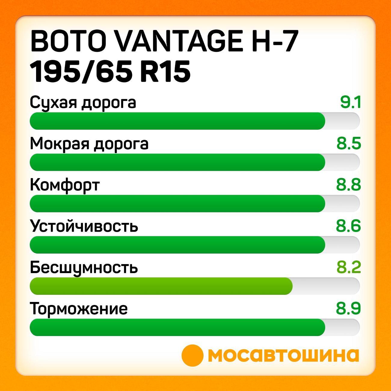 Шина автомобильная Boto Vantage H-7