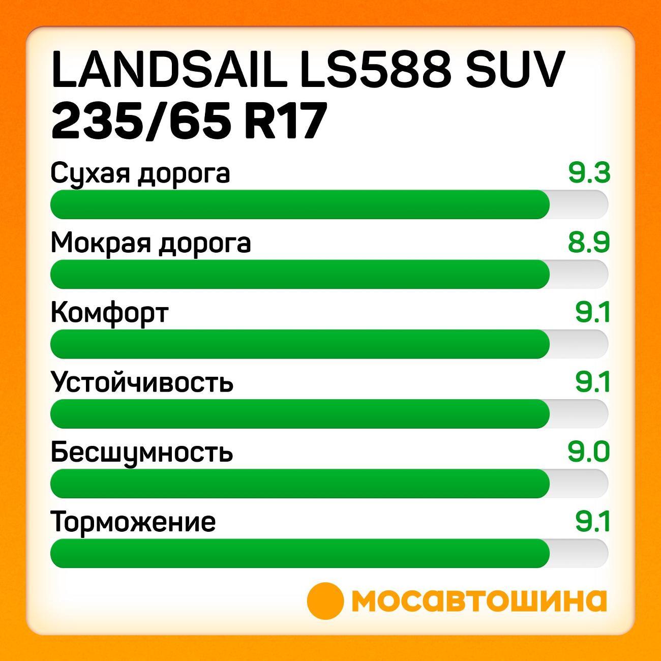 Шина автомобильная Landsail LS588 SUV 235/65 R17 108H XL