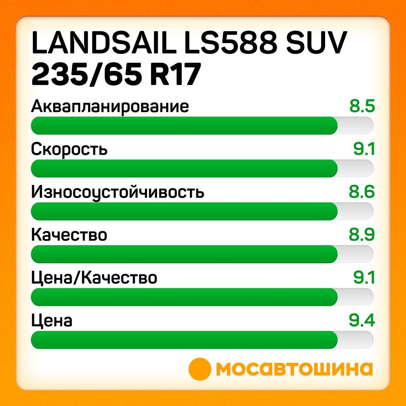 Шина автомобильная Landsail LS588 SUV 235/65 R17 108H XL