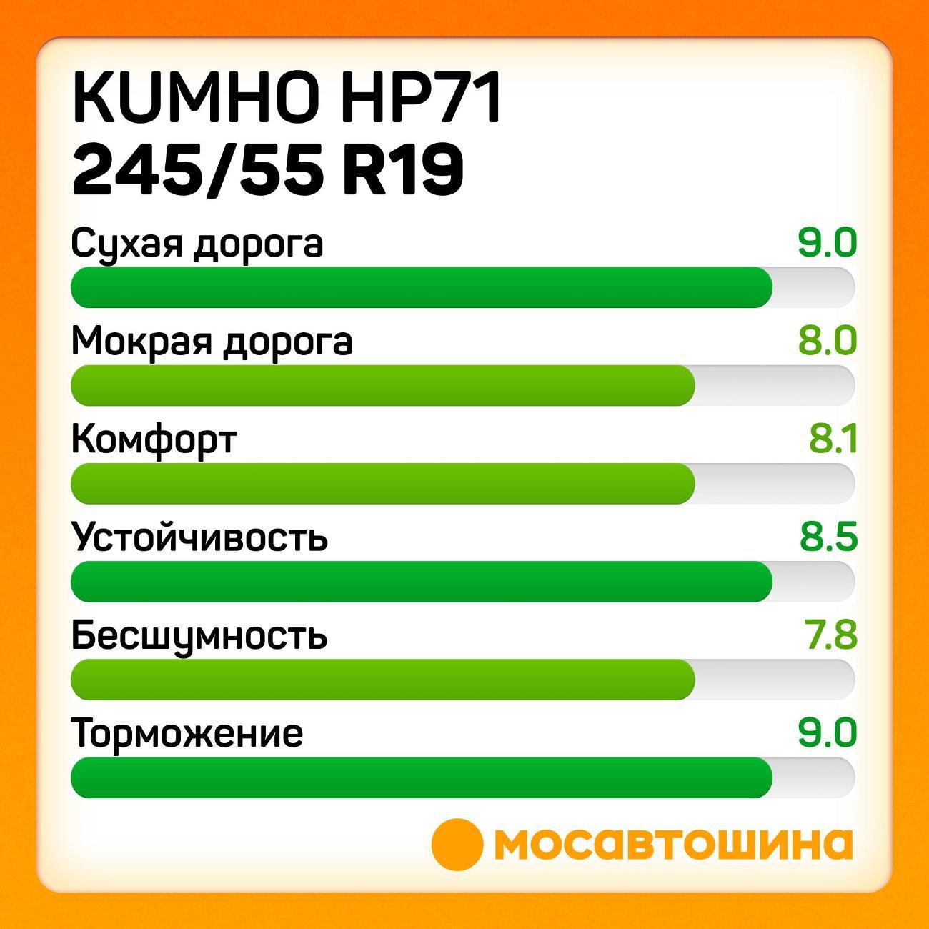Шина автомобильная Kumho HP71 245/55 R19 103H