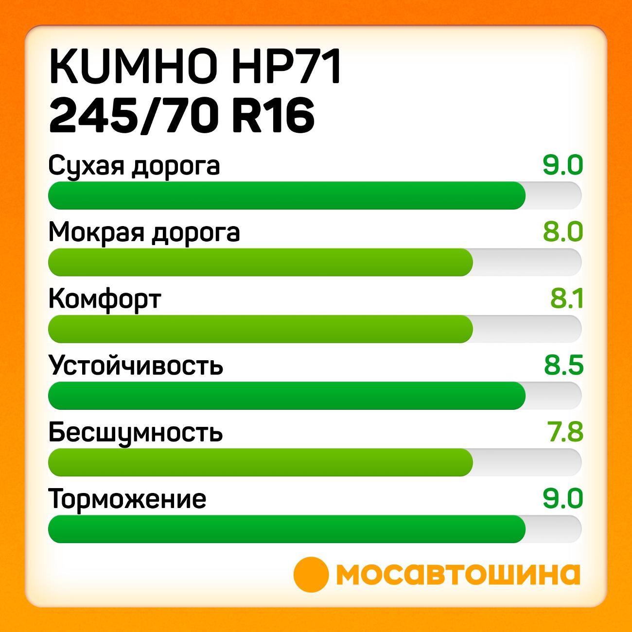 Шина автомобильная Kumho HP71 245/70 R16 107H