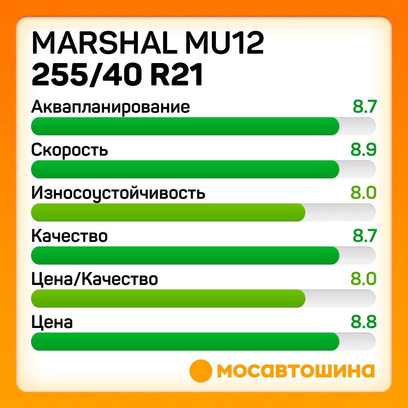 Шина автомобильная Marshal MU12