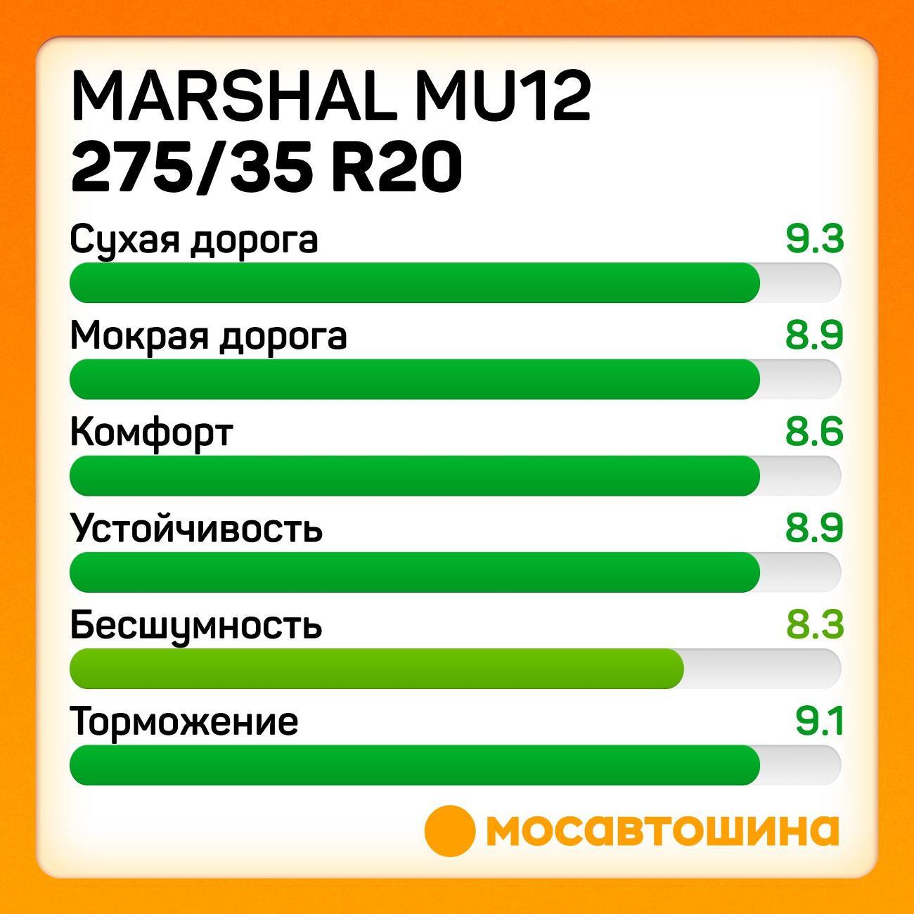 Шина автомобильная Marshal MU12