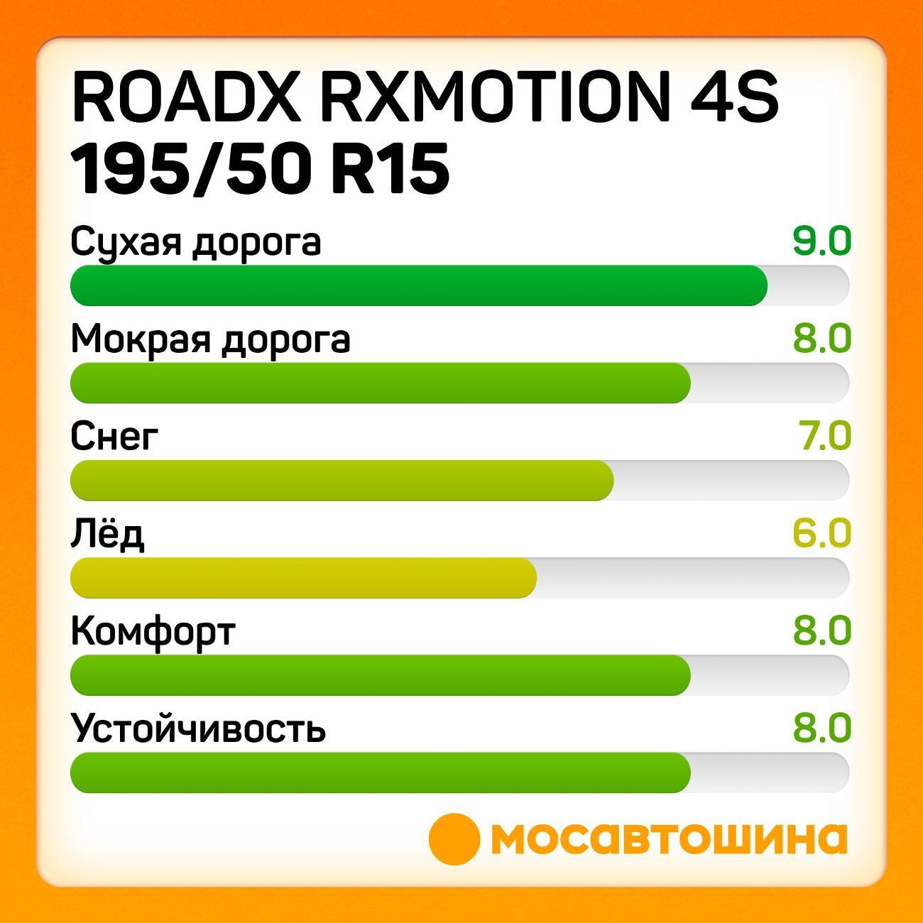Шина автомобильная RoadX RXMotion 4S 195/50 R15 82H