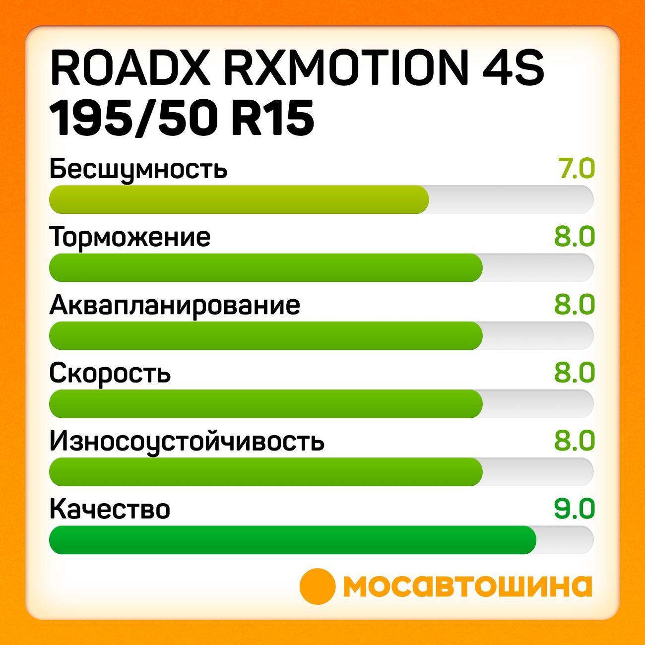 Шина автомобильная RoadX RXMotion 4S 195/50 R15 82H