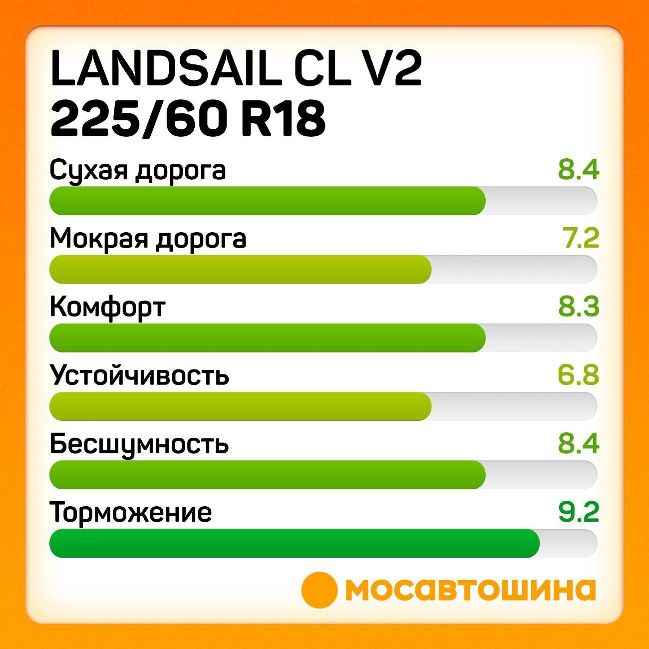 Шина автомобильная Landsail CL V2 225/60 R18 104V XL