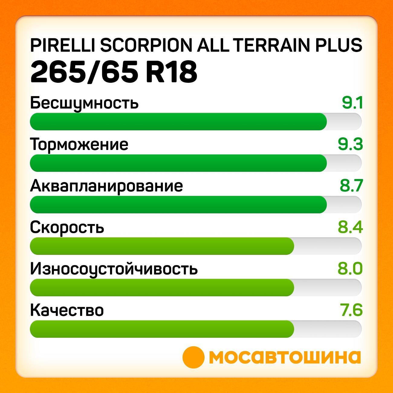 Шина автомобильная Pirelli Scorpion All Terrain Plus