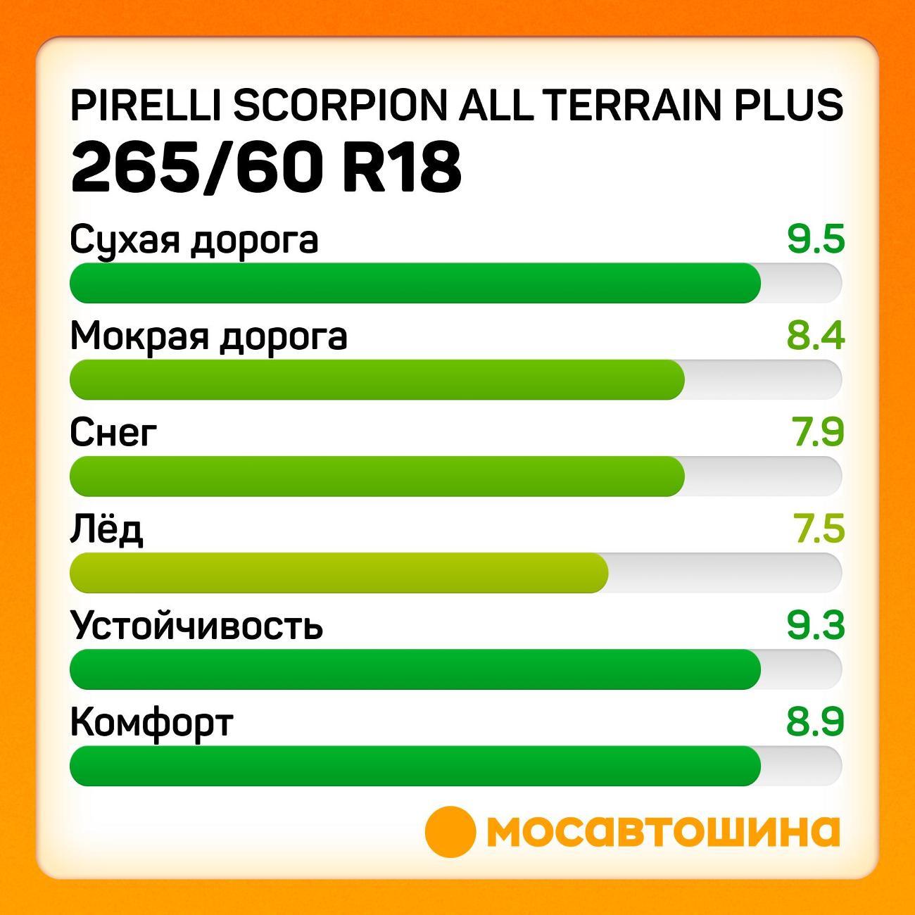 Шина автомобильная Pirelli Scorpion All Terrain Plus