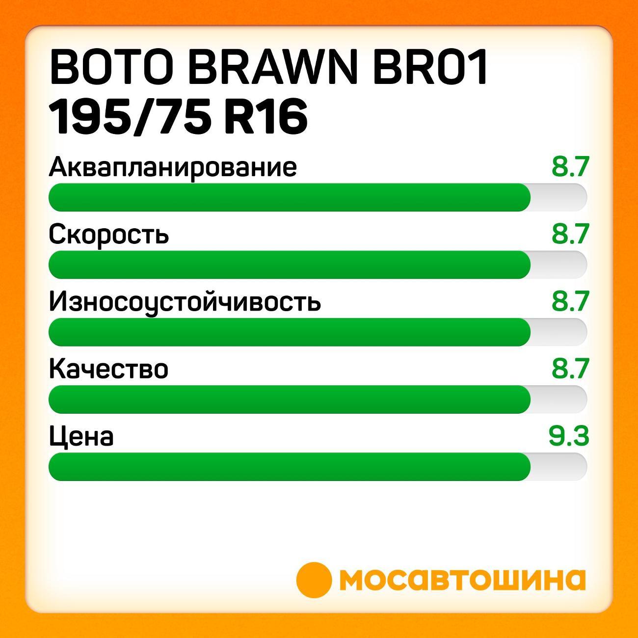 Шина автомобильная Boto Brawn BR01