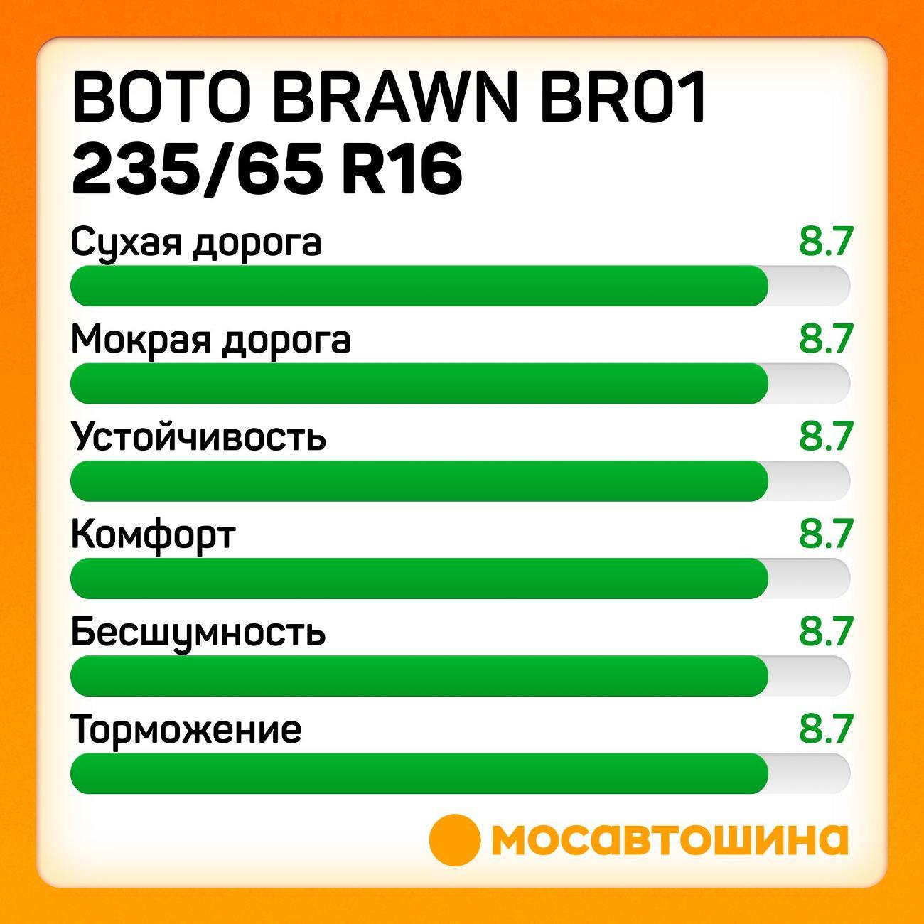 Шина автомобильная Boto Brawn BR01