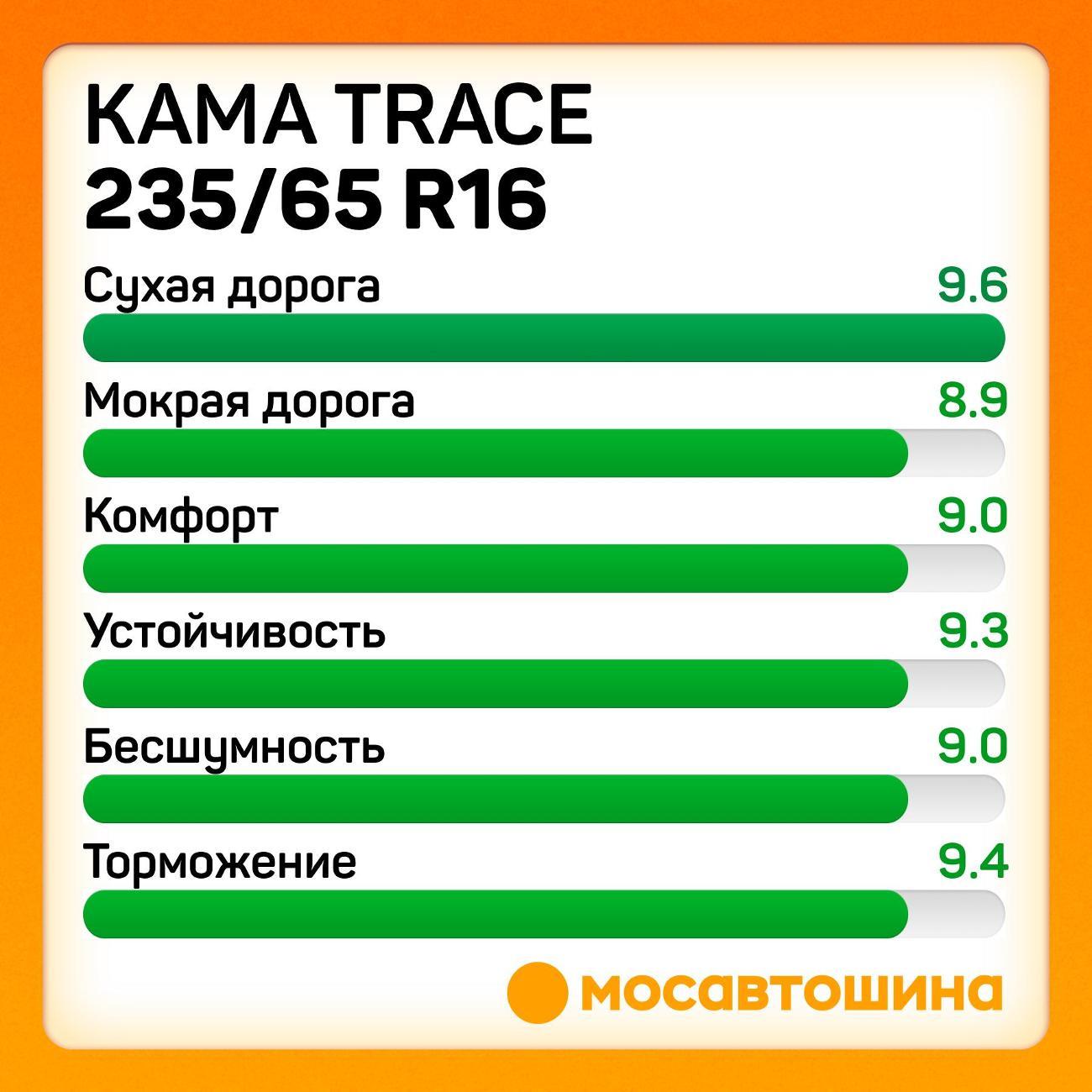 Шина автомобильная Кама Trace