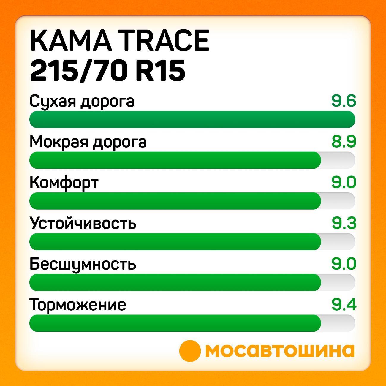 Шина автомобильная Кама Trace