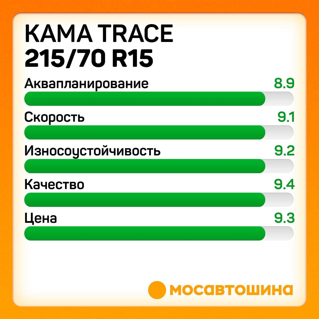 Шина автомобильная Кама Trace