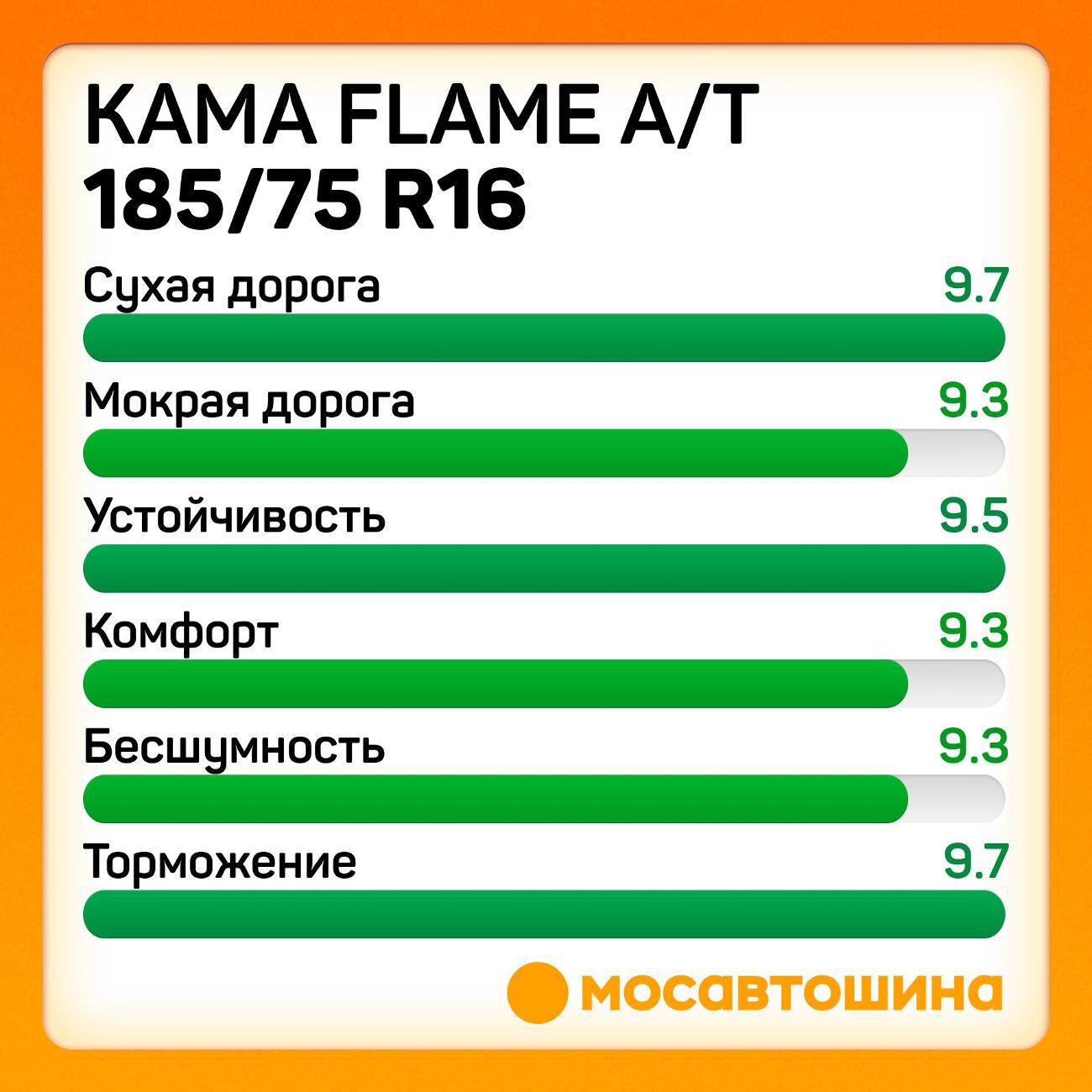 Шина автомобильная Кама Flame A/T