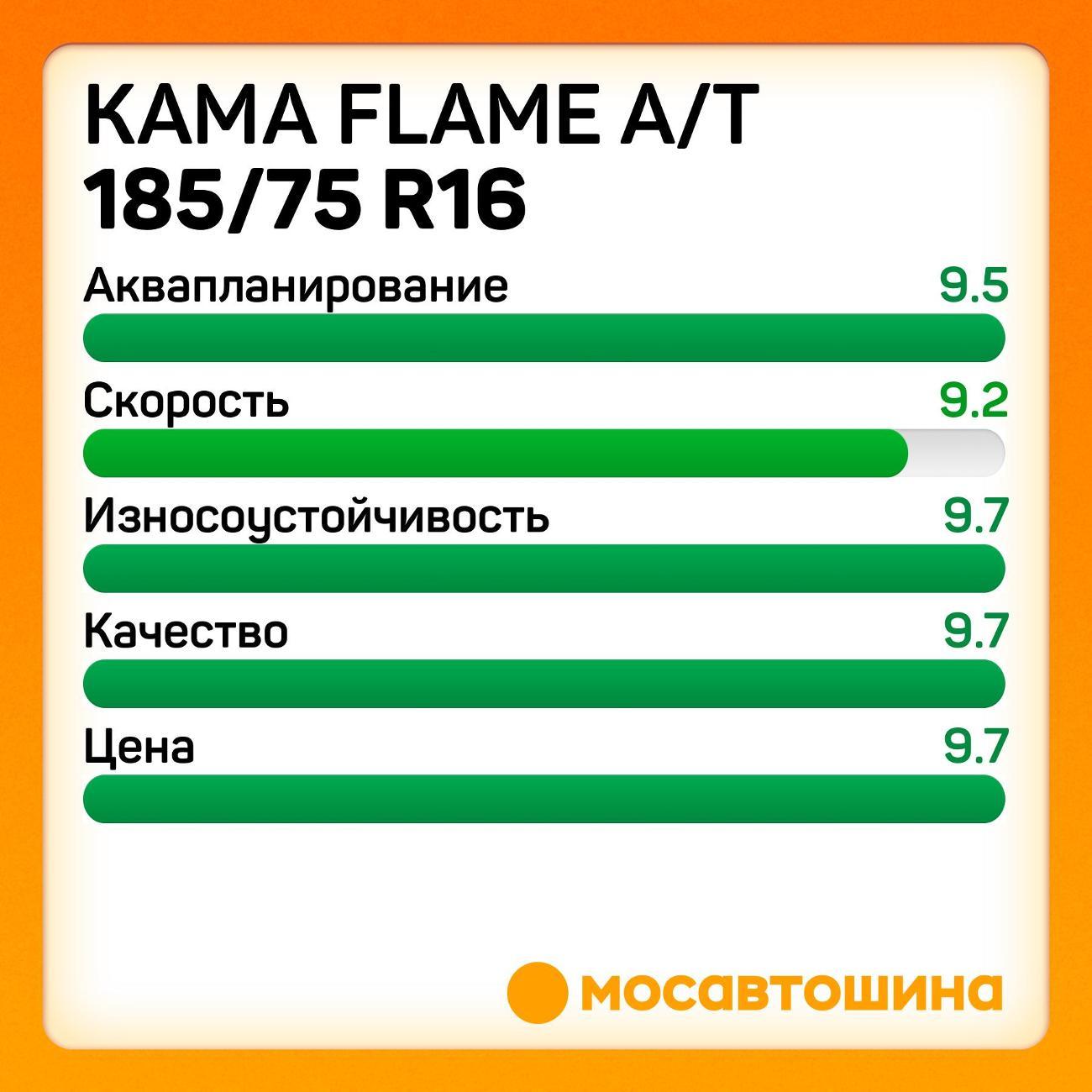 Шина автомобильная Кама Flame A/T