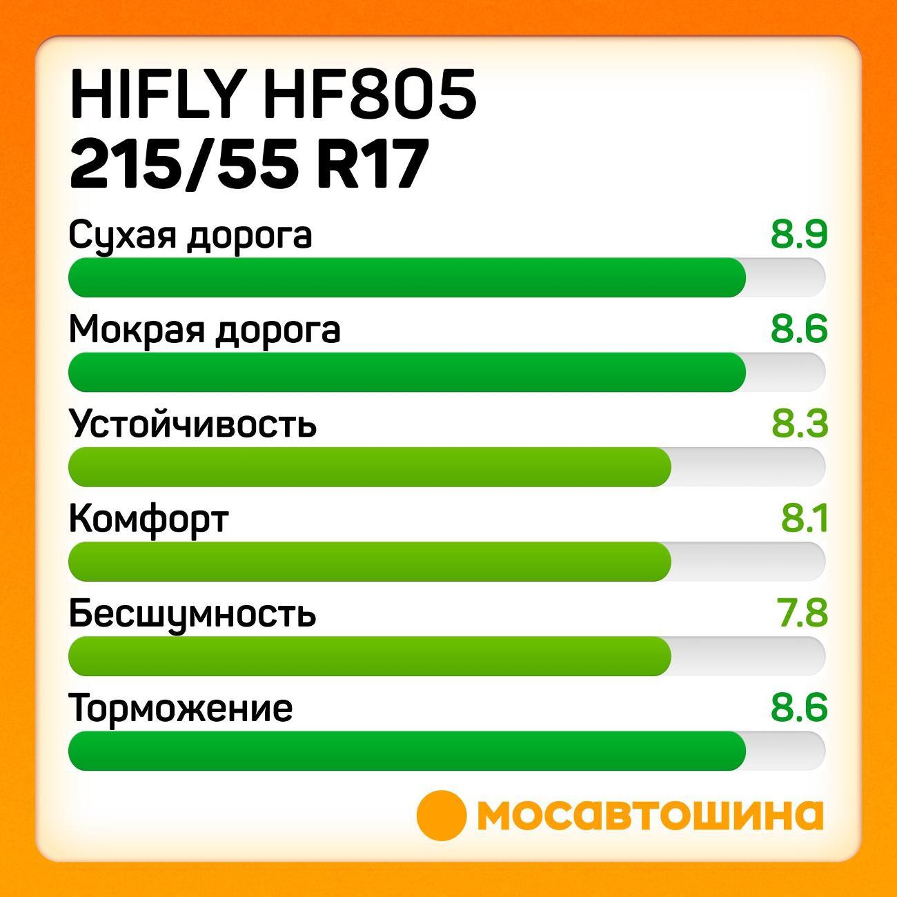 Шина автомобильная Hifly HF805