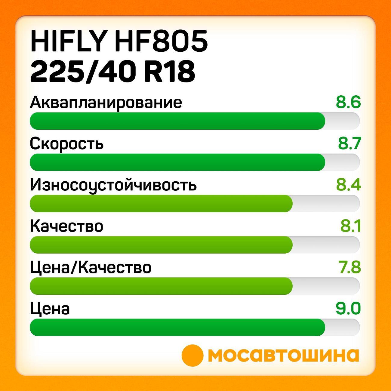 Шина автомобильная Hifly HF805