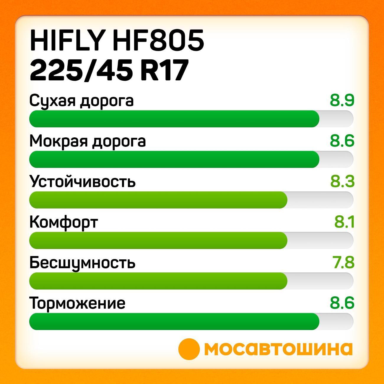 Шина автомобильная Hifly HF805