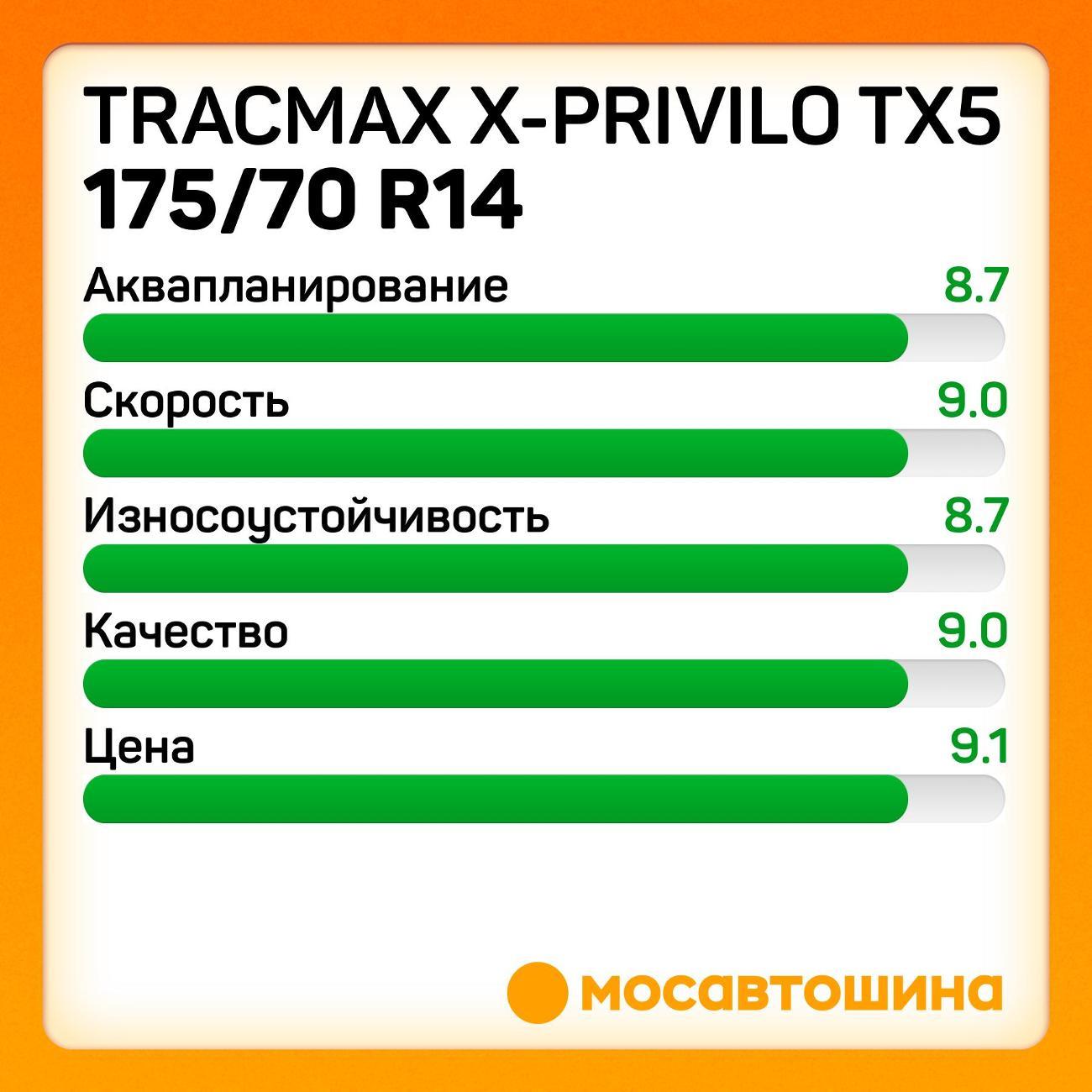 Шина автомобильная Tracmax X-Privilo TX5 175/70 R14 84T