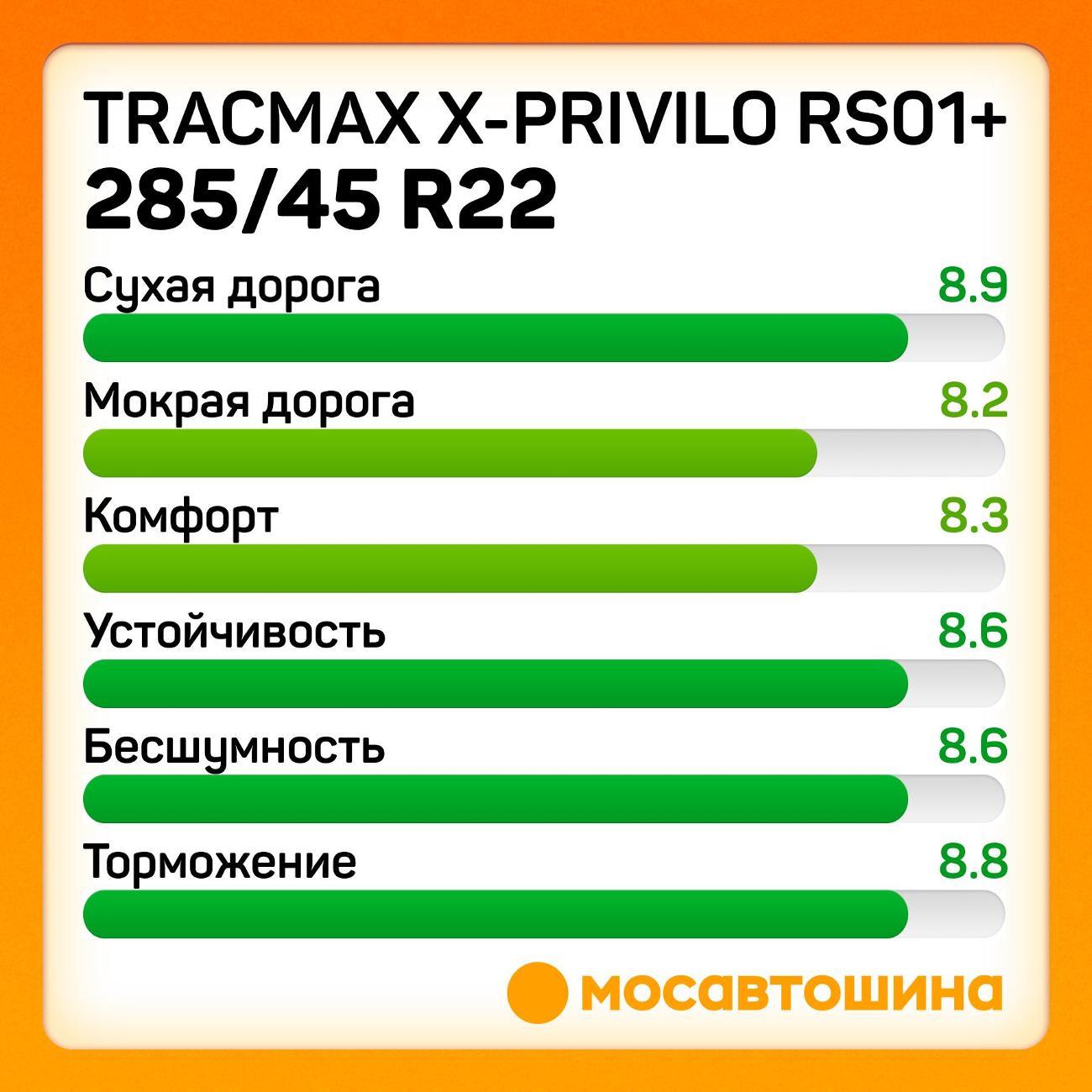 Шина автомобильная Tracmax X-Privilo RS01+ 285/45 R22 114Y XL