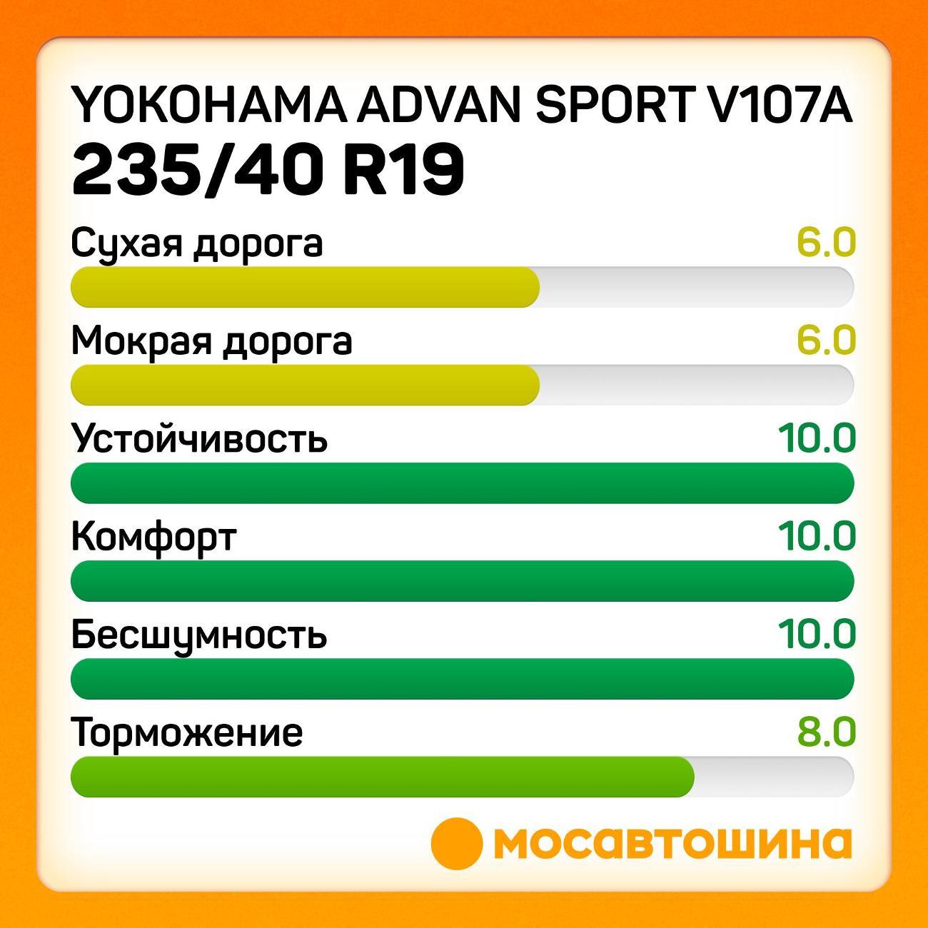 Шина автомобильная Yokohama Advan Sport V107A 235/40 R19 92Y