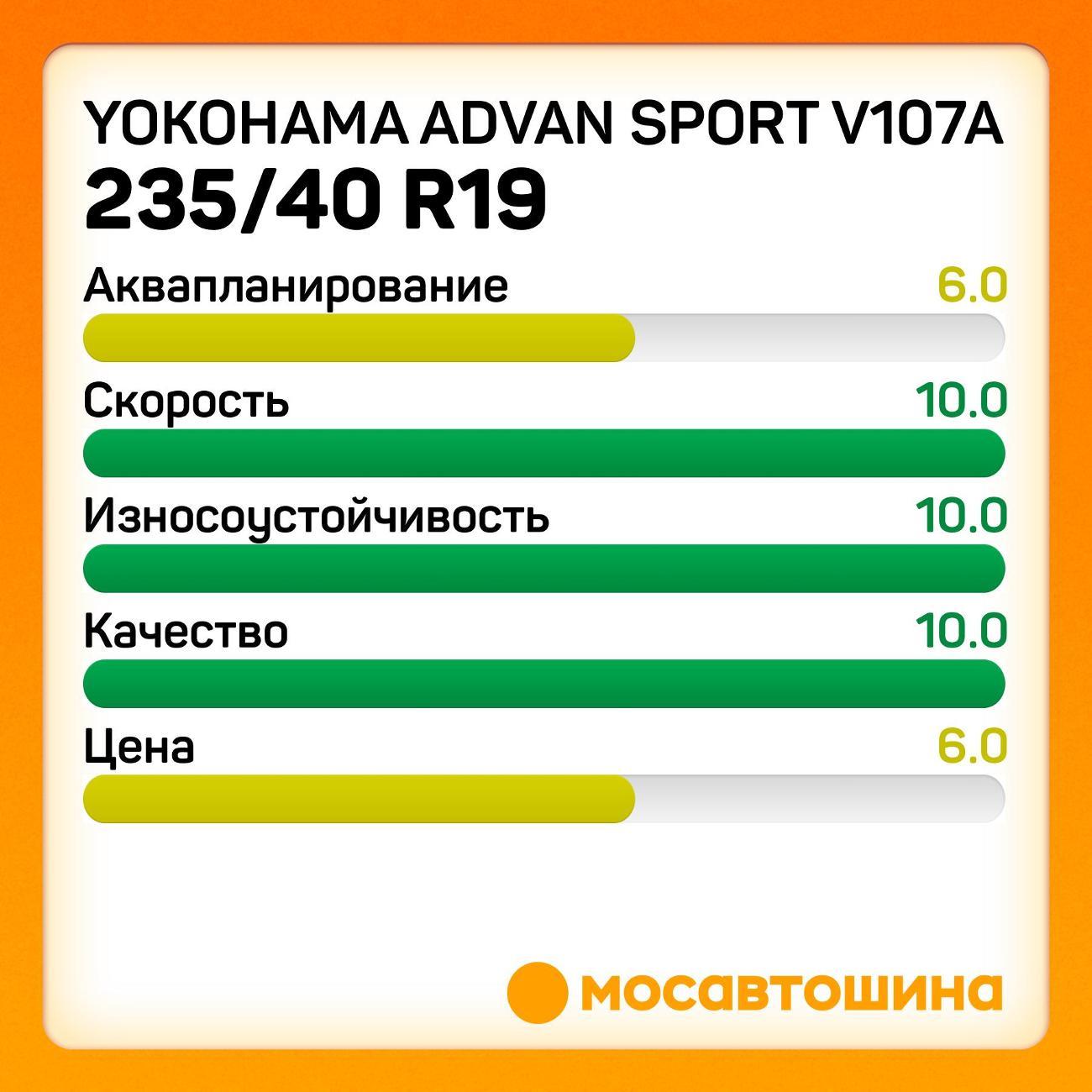 Шина автомобильная Yokohama Advan Sport V107A 235/40 R19 92Y