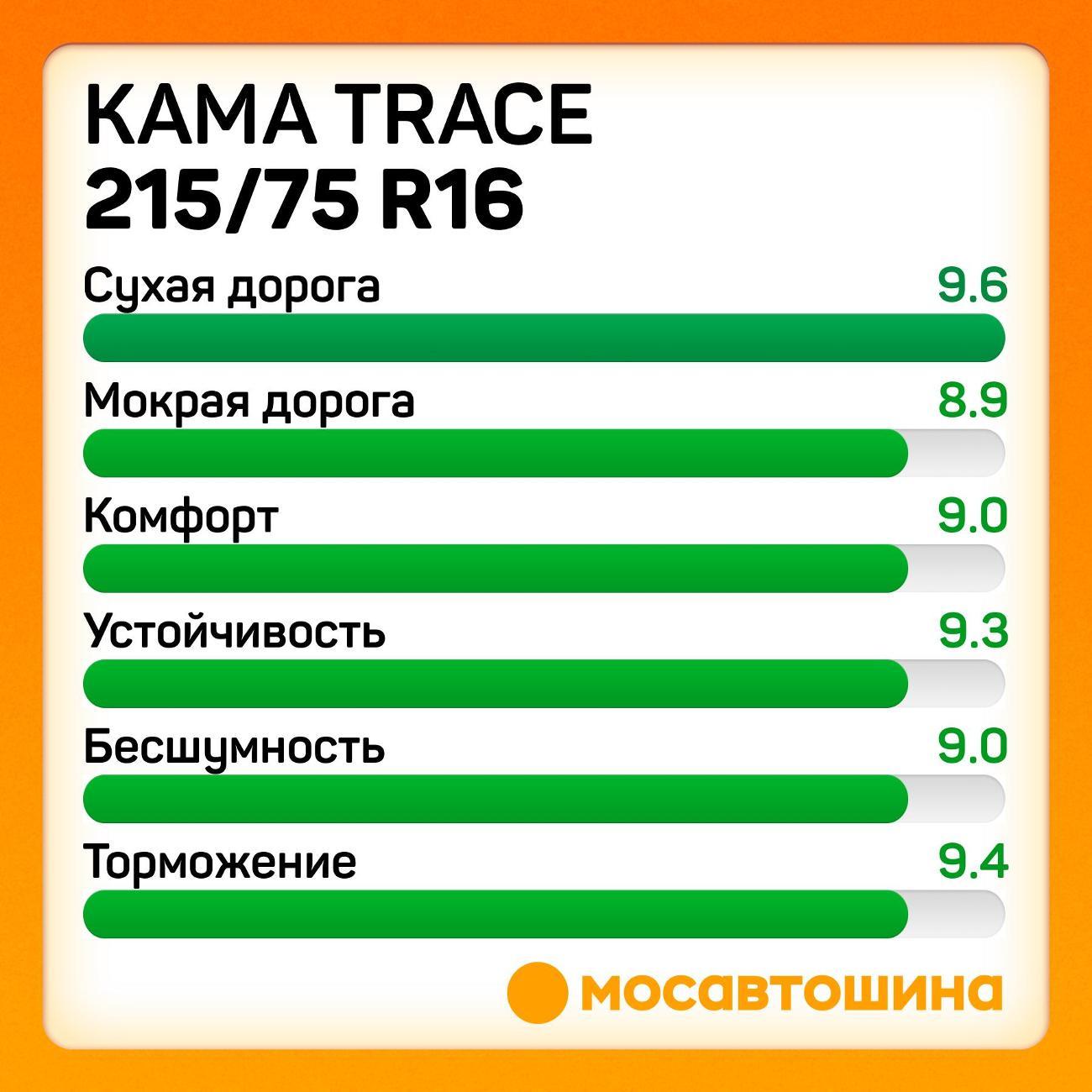 Шина автомобильная Кама Trace